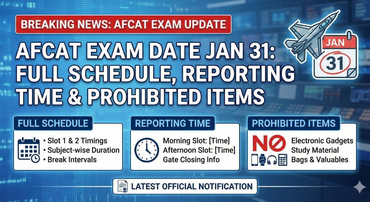AFCAT Exam